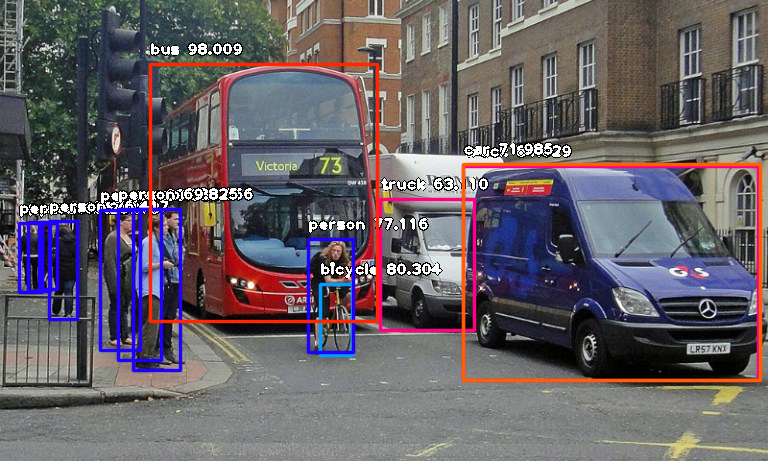 Image Processing Algorithm